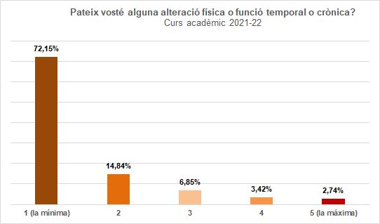 33-Pèrdua de salut - Més informació d'interés