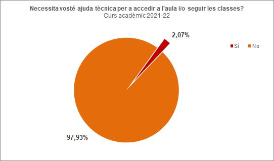 34-Necessitat d'ajuda tècnica - Més información d'interés