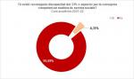 35-Reconeixement de grau de discapacitat - Més informació d'interés