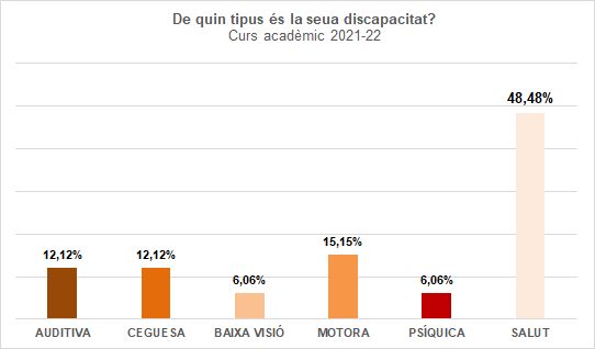 36-Tipus de discapacitat - Més informació d'interés