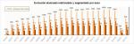 Estadísticas Curso 2021-22 