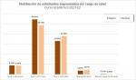 03-Distribución estudiantes segmenetados por rango de edad_curso 2021-22