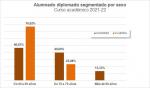 05-Alumnado diplomado segmentado por sexo_cruso 2021-22