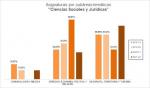 07-Ciencias Sociales y Jurídicas - Asignaturas por subáreas temáticas