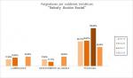 10-Salud y Acción Social - Asignaturas por subàreas temáticas