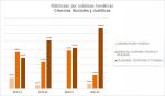 12-Ciencias Sociales y Jurídicas - Matrículas por subáreas temáticas