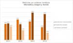 14-Informática, Imagen y Sonido - Matrículas por subáreas temáticas