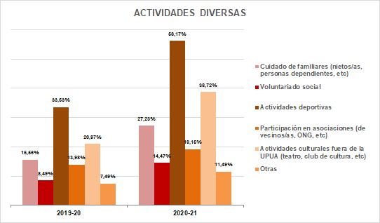 19-Actividades diversas - Otros datos de interés