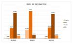 23-Nivel de informática - Otros datos de interés