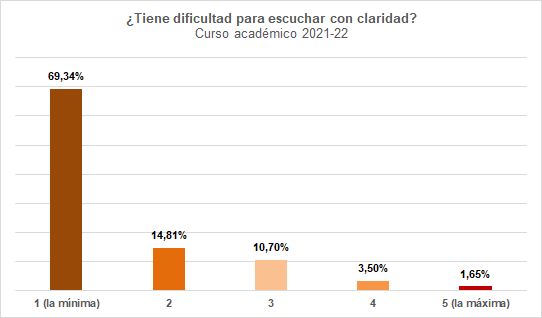 29-Pérdida de audición - Más información de interés