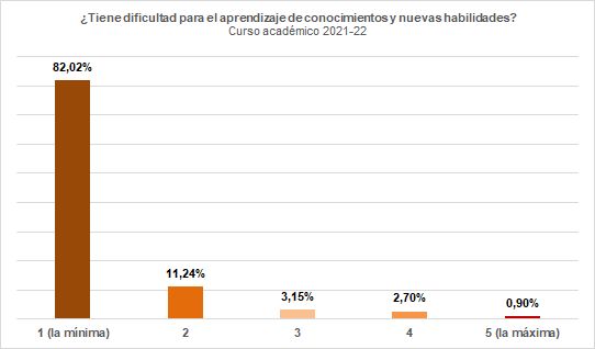 31-Deterioro cognitivo - Más información de interés