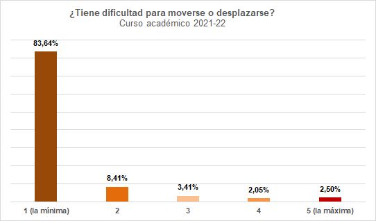 32-Pérdida motriz - Más información de interés