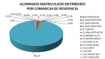 Estadísticas curso 2012-13 en castellano