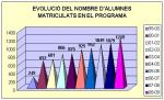 Estadísticas Universidad Permanente Curso 2008-09 en valenciano