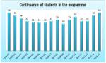 09. Continuance of students in the programme.jpg