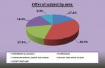 12. Offer of subject by area.jpg