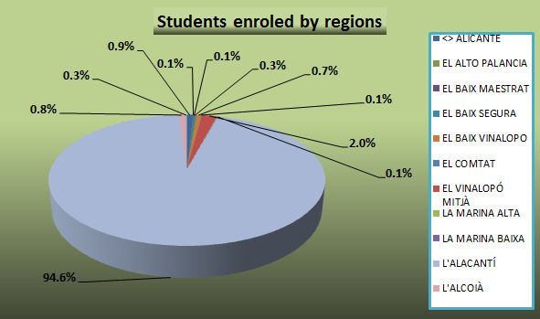 04. Students enroled by regions.jpg