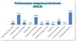 16 Professorat per categories professionals.jpg