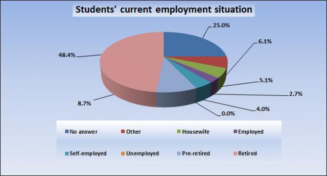 05 Students' current employment situation.jpg