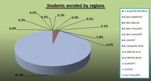 04 Students enroled by regions.jpg