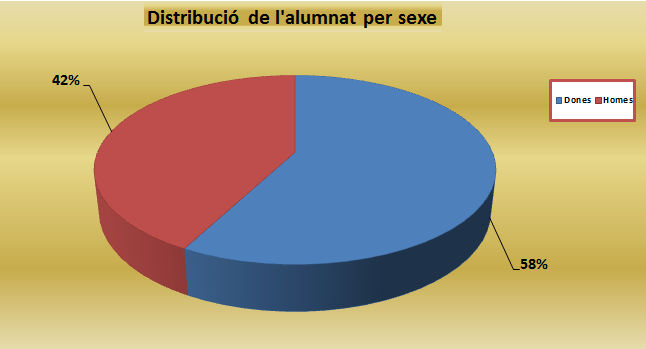 02_Distribució de l'alumnat per sexe.jpg