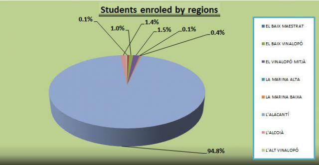 04_Students enroled by regions.jpg