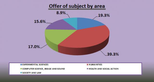 10_Offer of subject by area.jpg