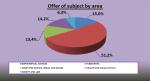 10_Offer of subject by area