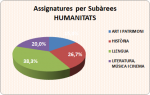 05_03_Assignatures per subàrees_Humanitats