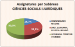 05_02_Assignatures per subàrees_Ciències Socials i Jurídiques