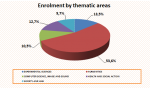 06_Enrolment by thematics areas