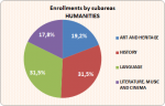 06_03_Enrollments by subareas_Humanities