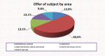 05_Offer of subject by area