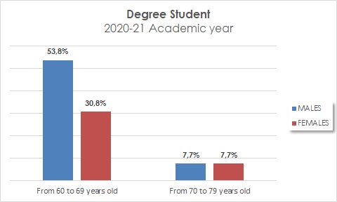 05_Degree student_2020-21 Academic year