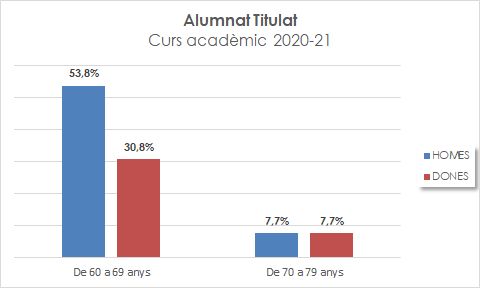 05_Alumnat matriculat_Curs acadèmic 2020-21